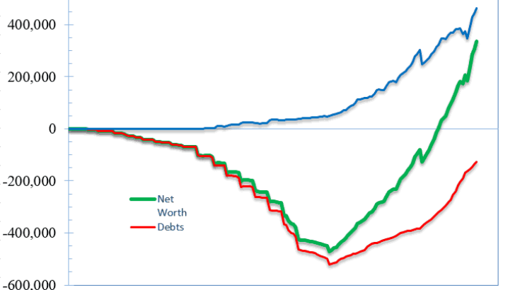 Debt Ascent Net Worth